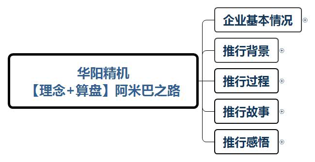 华阳精机 【理念+算盘】阿米巴之路1