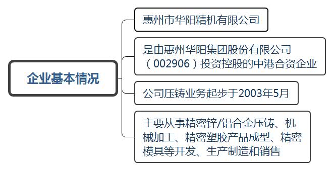 企业基本情况