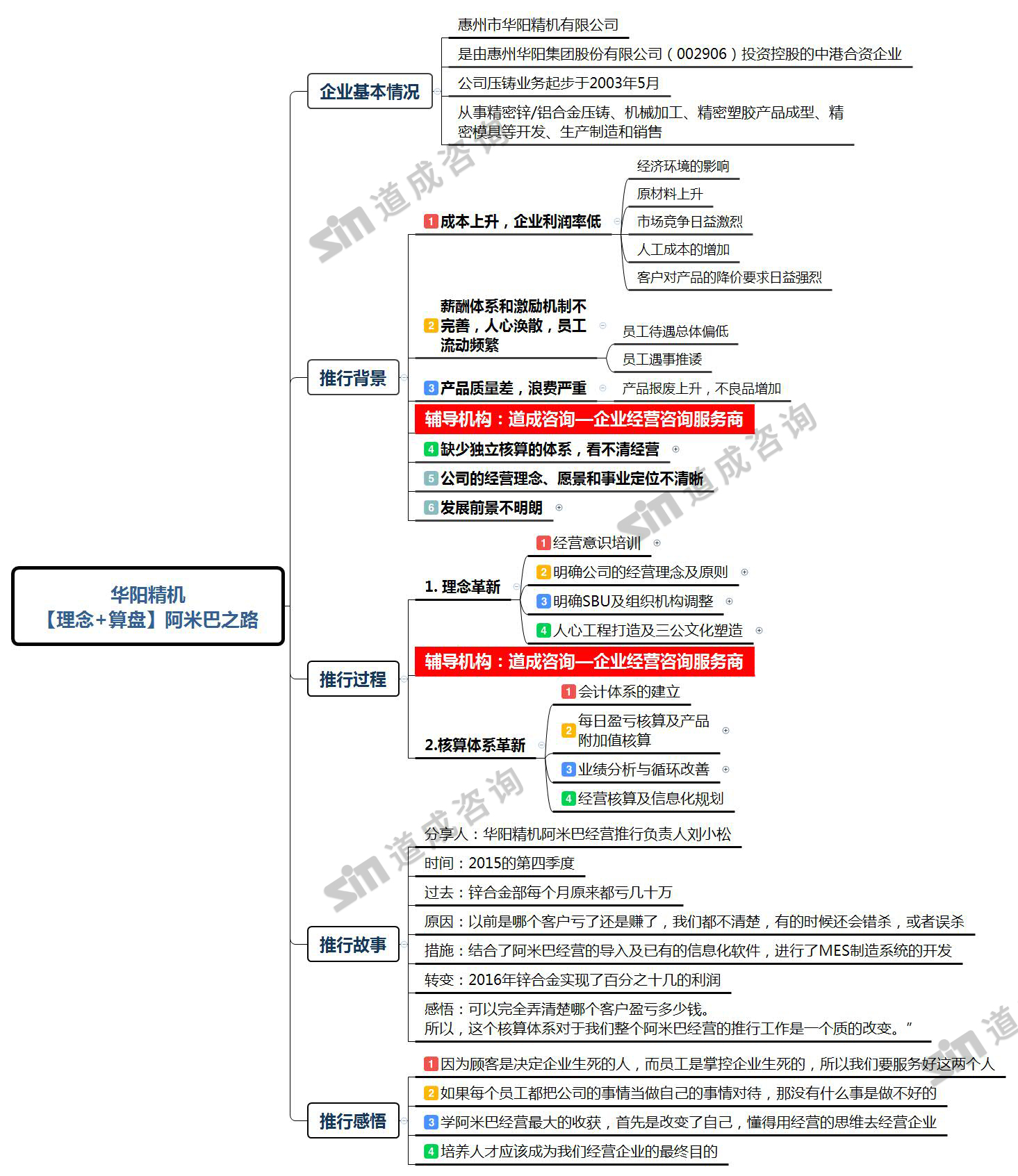 华阳精机-【理念+算盘】阿米巴之路